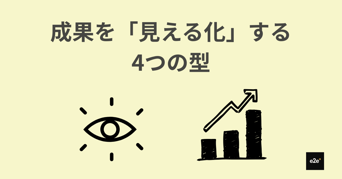 成果を見える化する4つの型を示したアイキャッチ画像